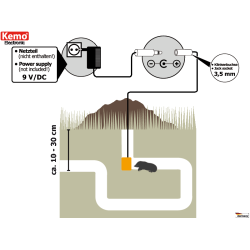 Dispozitiv anti cartite si soareci de camp KEMO cu vibratii agresive Dispozitiv anti cartite si soareci de camp KEMO cu vibratii agresive